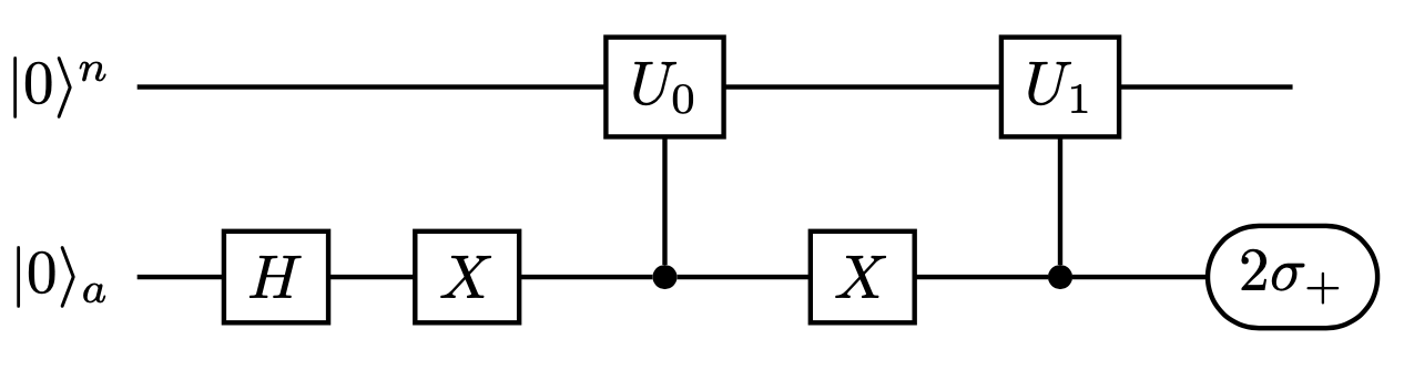 overlap circ